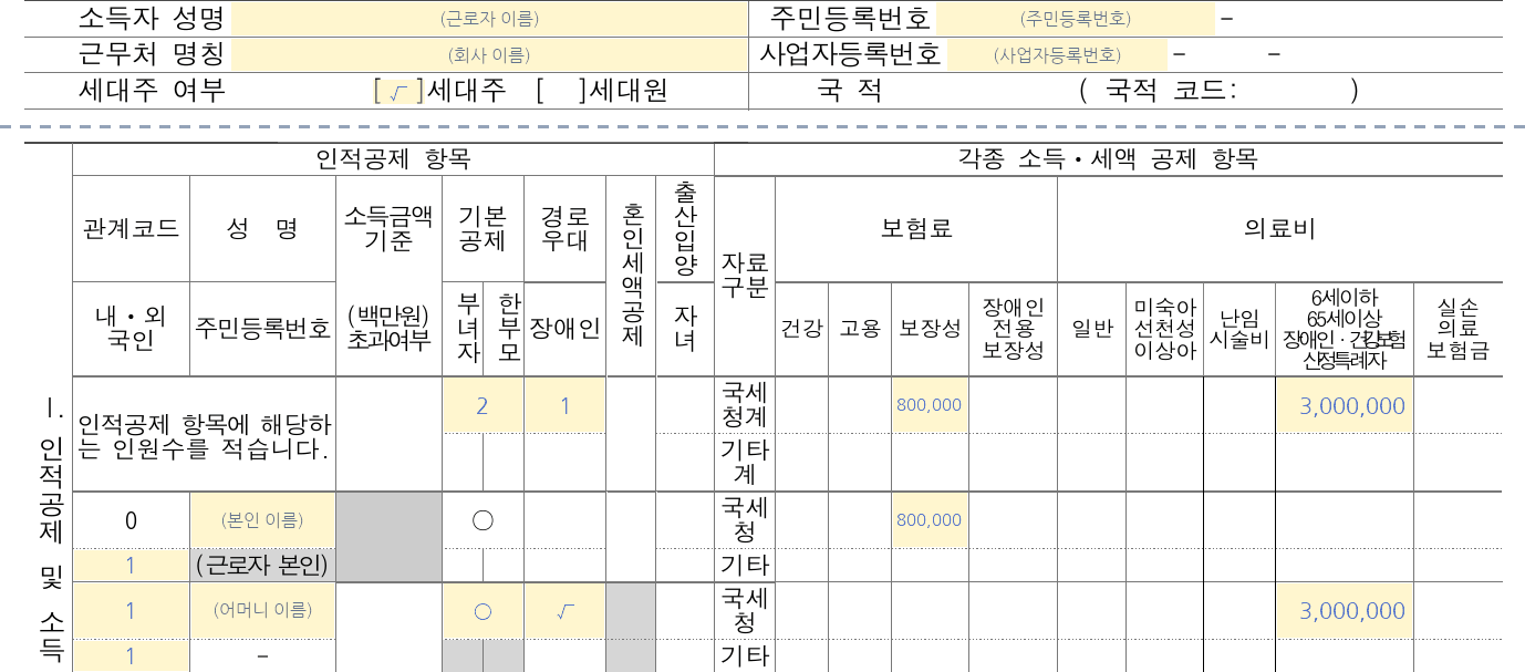 소득세법 시행규칙 별지 제37호서식(1) 제1쪽에 예시 값을 적은 모습 — 세대주 여부 √, 어머니 관계코드 1, 어머니 기본공제 ○, 어머니 경로우대 √, 본인 보장성 보험료(국세청 자료) 800,000, 어머니 의료비(국세청 자료) 3,000,000, 본인 내ㆍ외국인 1, 어머니 내ㆍ외국인 1, 인원수 기본공제 2, 인원수 경로우대 1, 보장성 보험료 국세청 계 800,000, 의료비 국세청 계 3,000,000