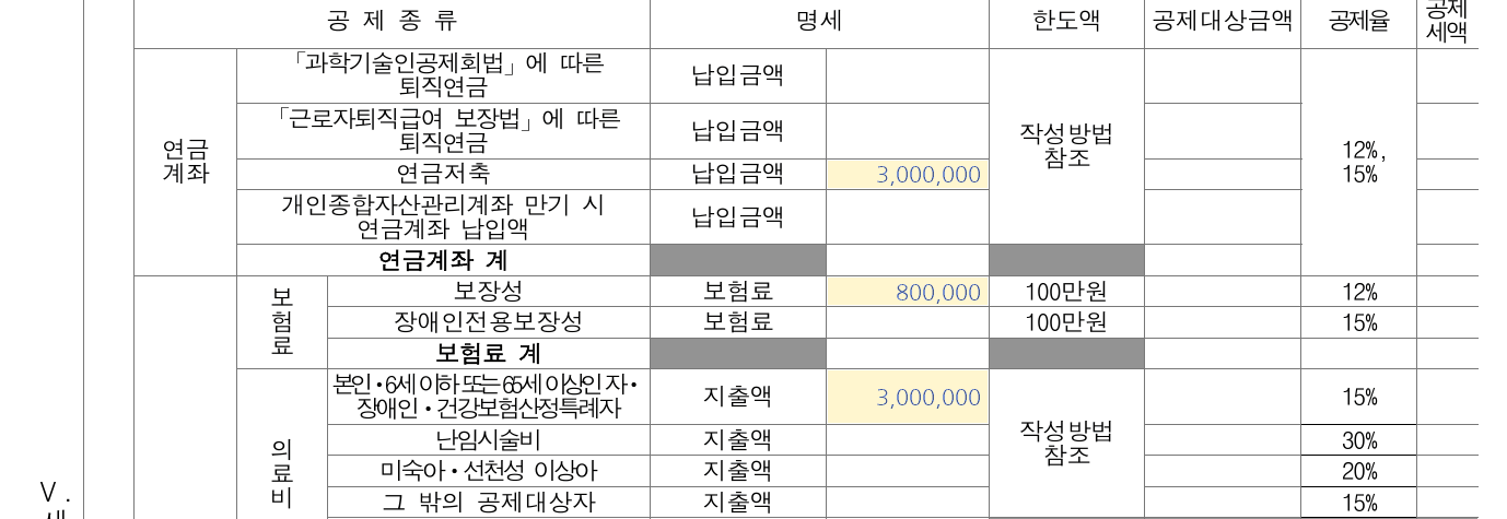 소득세법 시행규칙 별지 제37호서식(1) 제3쪽에 예시 값을 적은 모습 — 연금저축 납입금액 3,000,000, 보장성 보험료 800,000, 의료비(본인ㆍ6세 이하 또는 65세 이상인 자 등) 지출액 3,000,000